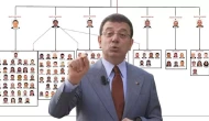 İmamoğlu'ndan İBB iddianamesine ilişkin ilk açıklama: Size yazıklar olsun!