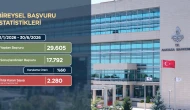 AYM 640 binden fazla bireysel başvuruyu sonuçlandırdı