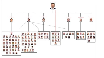 İBB yolsuzluk iddianamesinde dikkat  çeken 6 isim!