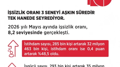 Bakan Işıkhan: Nitelikli insan kaynağımıza yatırım yapmaya devam edeceğiz