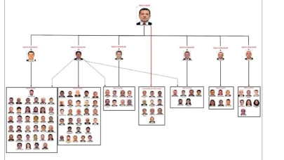 İBB yolsuzluk iddianamesinde dikkat  çeken 6 isim!