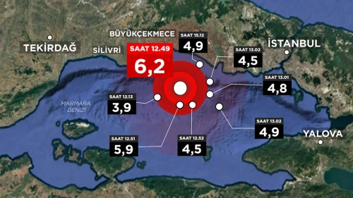 Marmara'ya deprem uyarısı!