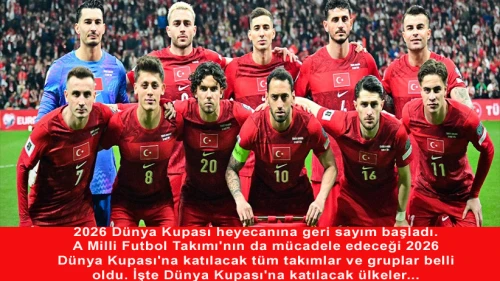 2026 Dünya Kupası’na katılacak 48 takım belli oldu!