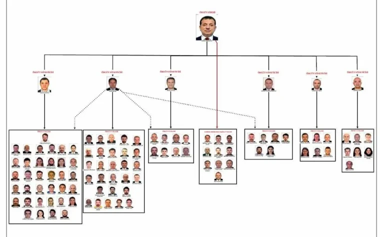 İddianame üzerine... 