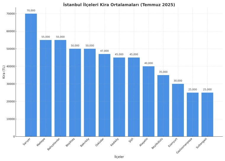 Evi olmayan yandı!