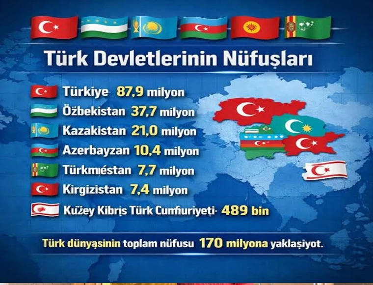 Türk'ün gücü: Nüfus mu, Nüfuz mu?