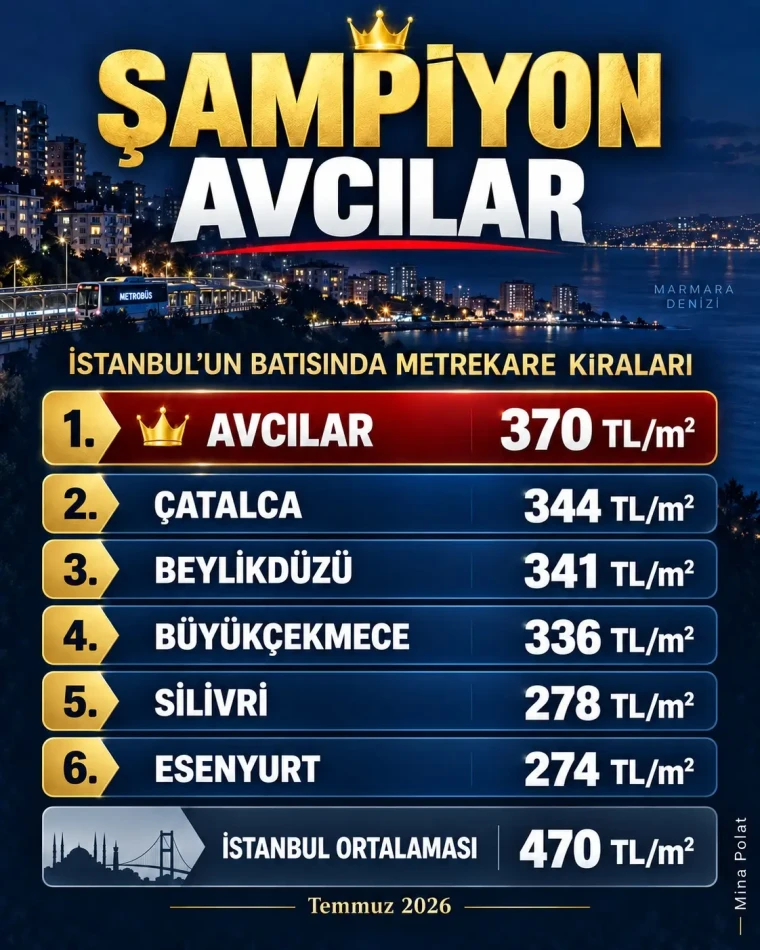 Şampiyon Avcılar